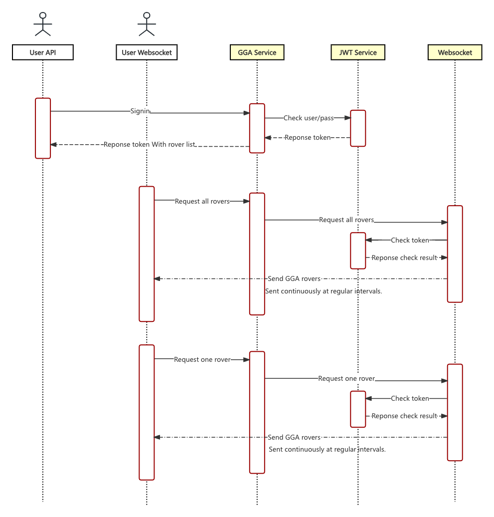 Ga Workflow GEODNET Document